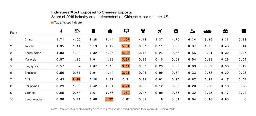 Us China Trade War Impact On Global Economy Inaa Us China Trade War Impact On Global Economy Inaa